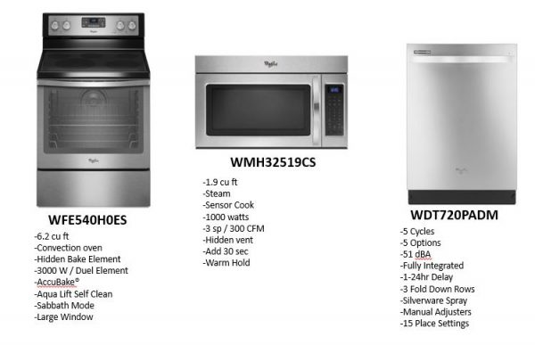 The Coppersmith GT18E-MB at Greathouse Fixtures Plumbing Showroom serving  Fort Smith Arizona - Fort-Smith-AR